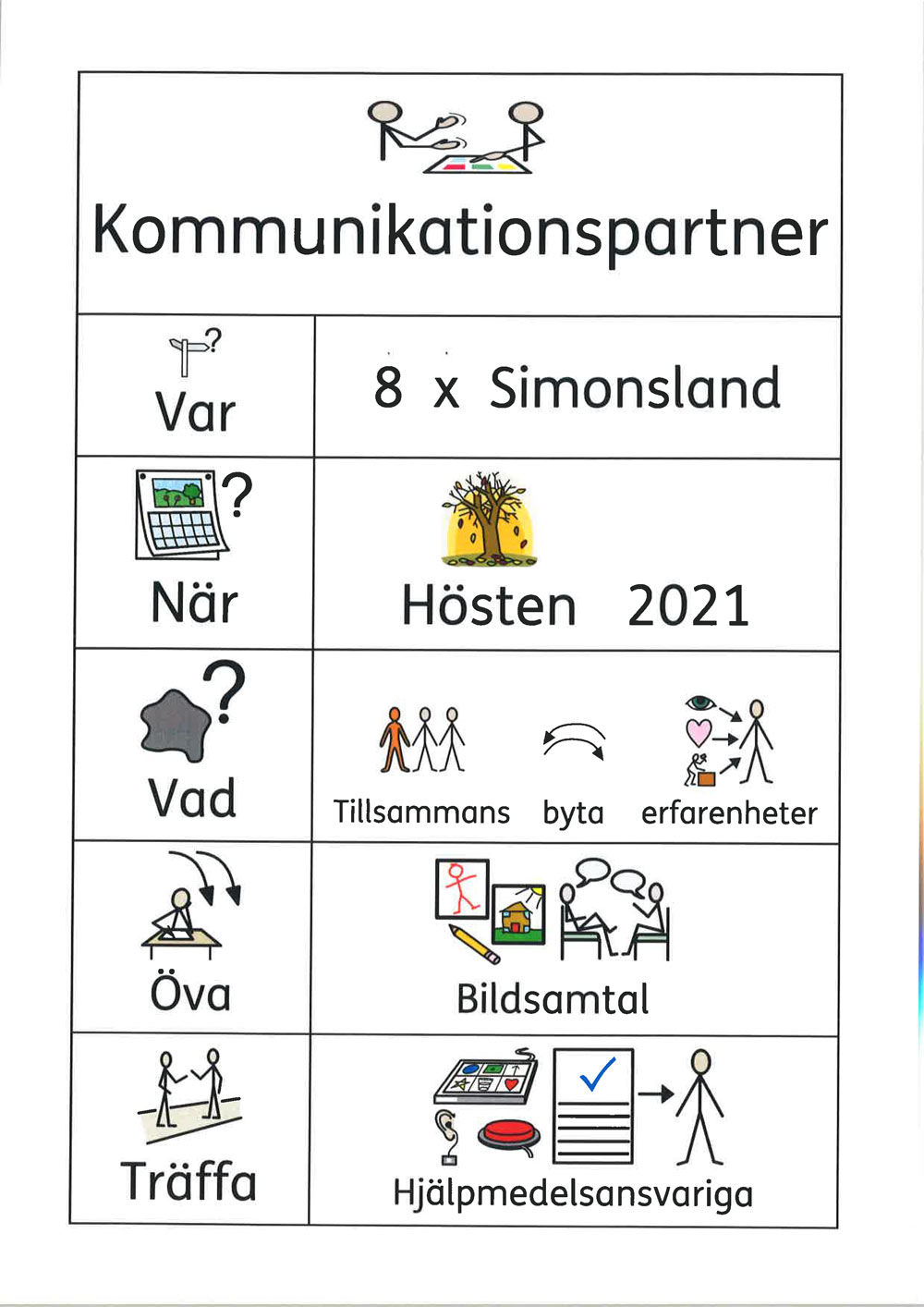 Kommunikationspartner-grupper